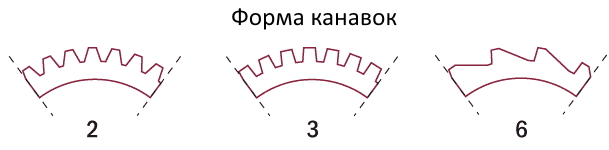 Формы канавок