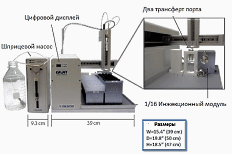 Gilson GX-241 (Liquid Handler)