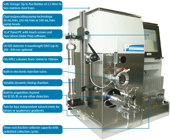 Purification Systems PLC 2050 / 2250 / 2500