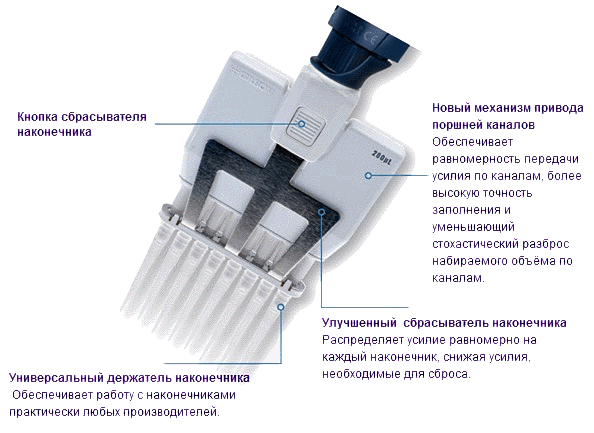 Pipetman L  Multichannel