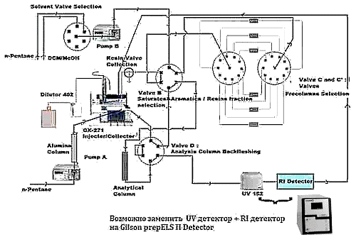 Лабораторный метод SARA