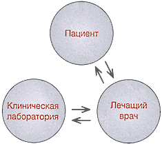 Важность взаимодействия с пациентом