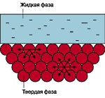 Граница раздела фаз