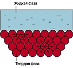 Граница раздела фаз