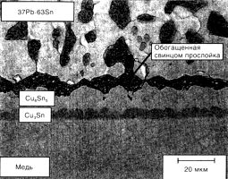 Слои интерметаллидов Cu6Sn5 и Cu3Sn между припоем 37Pb-63Sn (аналог ПОС61) и медью после старения при температуре 135°C в течение 400 дней
