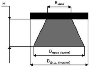 Поперечное сечение проводника, полученного травлением