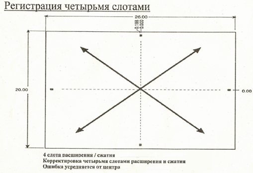 Систематизация размерных изменений при 4-х слотовом базировании с корректировкой баз «post-etch» по системе РinLam