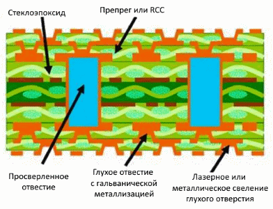 Технология послойного наращивания