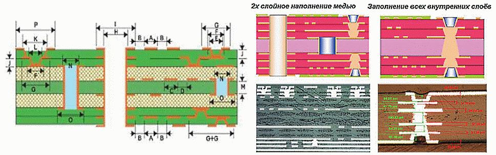 Структуры печатных плат изготавливаемые с применением лазерного сверления