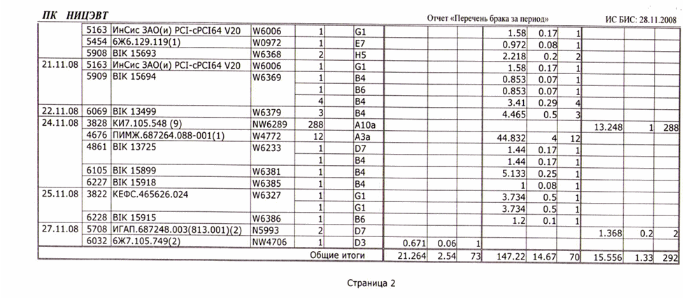 Брак по операциям ст 2