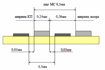 Для микросхем с шагом 0,5 мм в РСВ – файле ширина контактной площадки 0,24 мм и менее