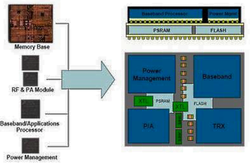 RCP  от Freescale