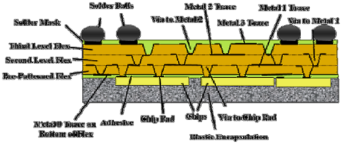 Embedded Chip Build-Up (ECBU) от GE