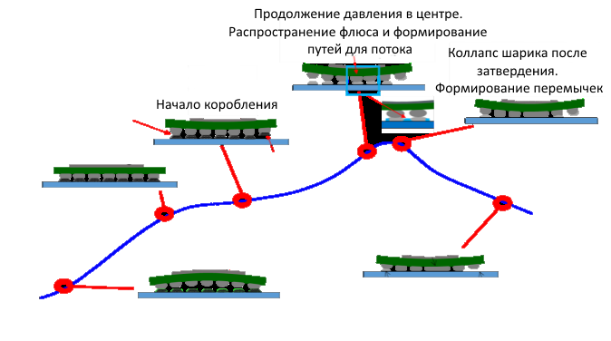 Механизм генерации дефектов, вызванный искривлением