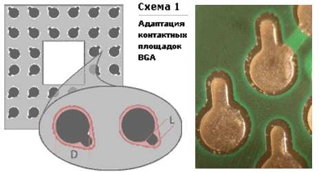 Доработка посадочного места BGA.