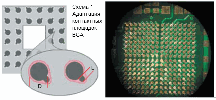 Доработка посадочного места BGA