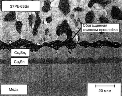 Слои интерметаллидов Cu6Sn5 и Cu3Sn между припоем 37Pb-63Sn (аналог ПОС61) и медью после старения