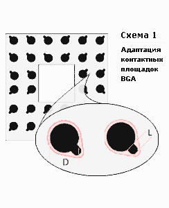 Доработанные КП BGA-компонентов