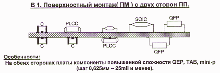 Классическая схема поверхностного монтажа