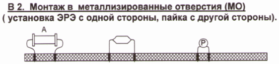 Типовая схема монтажа в отверстия под пайку волной.