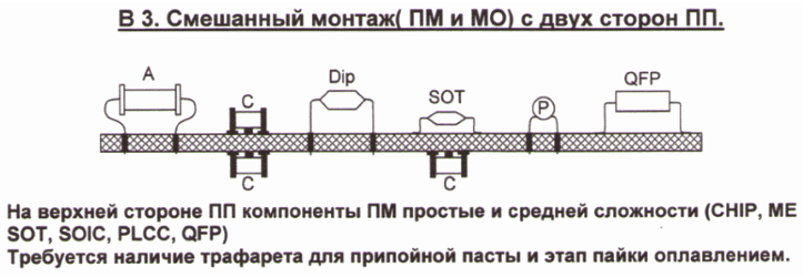 Классическая схема материнских плат компьютеров