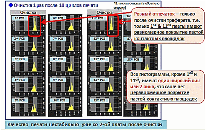 Настольный принтер припойной пасты SP 20/20