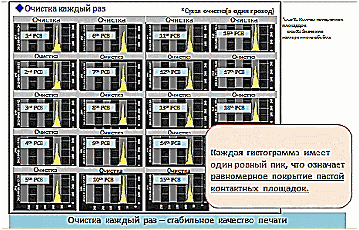 Автоматический принтер припойной пасты ф. Панасоник.