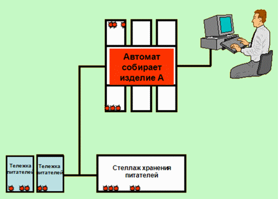 Выносное рабочее место програмирования