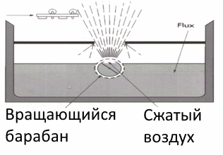 Схема флюфсования спреем